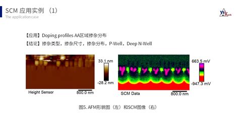 scm分析|跳脫黑與白，戴上彩色眼鏡 SCM 表面分析 輕鬆判。